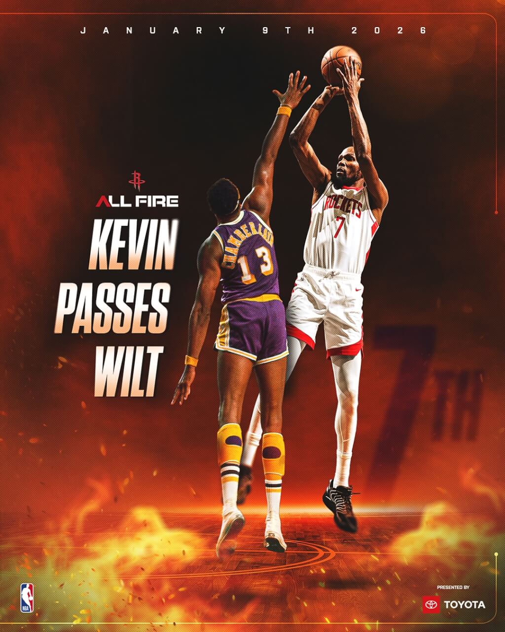 美國職籃NBA休士頓火箭當家球星杜蘭特9日在第3節命中一顆三分球，一舉超越傳奇球星張伯倫，升上NBA生涯總得分榜第7位。（圖取自x.com/HoustonRockets）