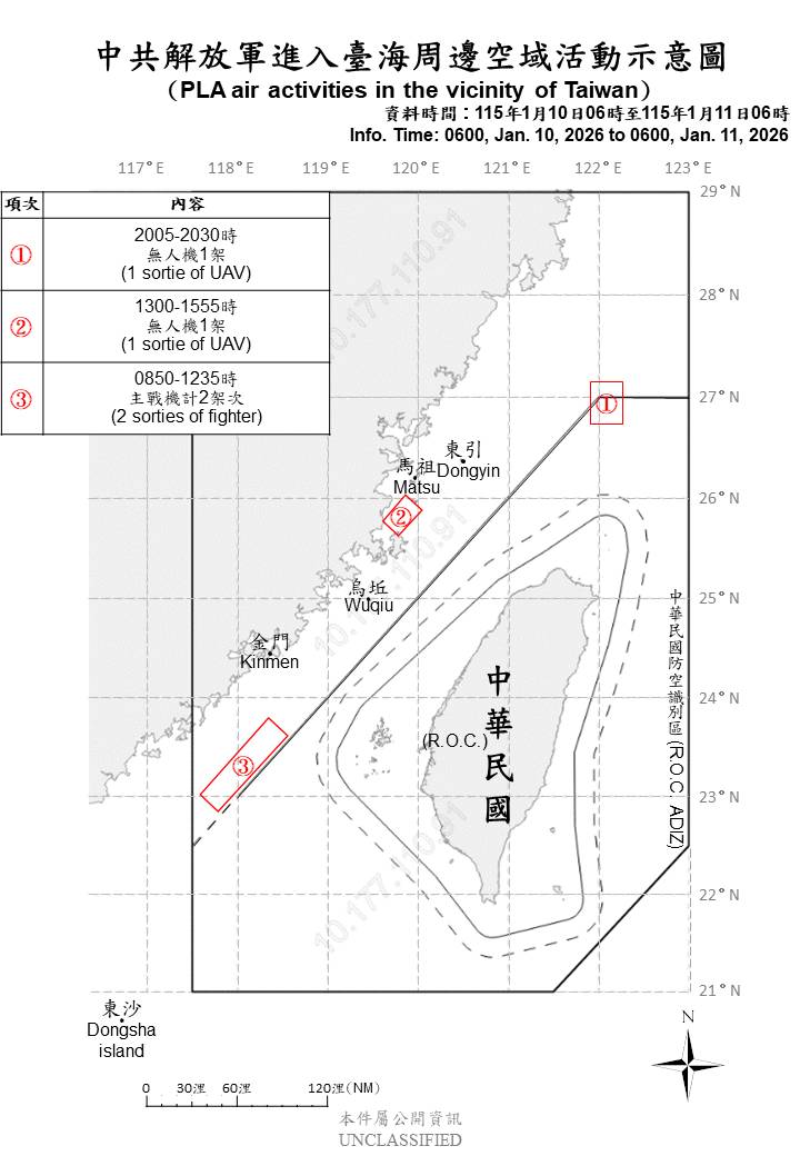 國防部偵獲共機4架次，其中1架逾越台灣海峽中線進入北部空域活動。 圖/國防部