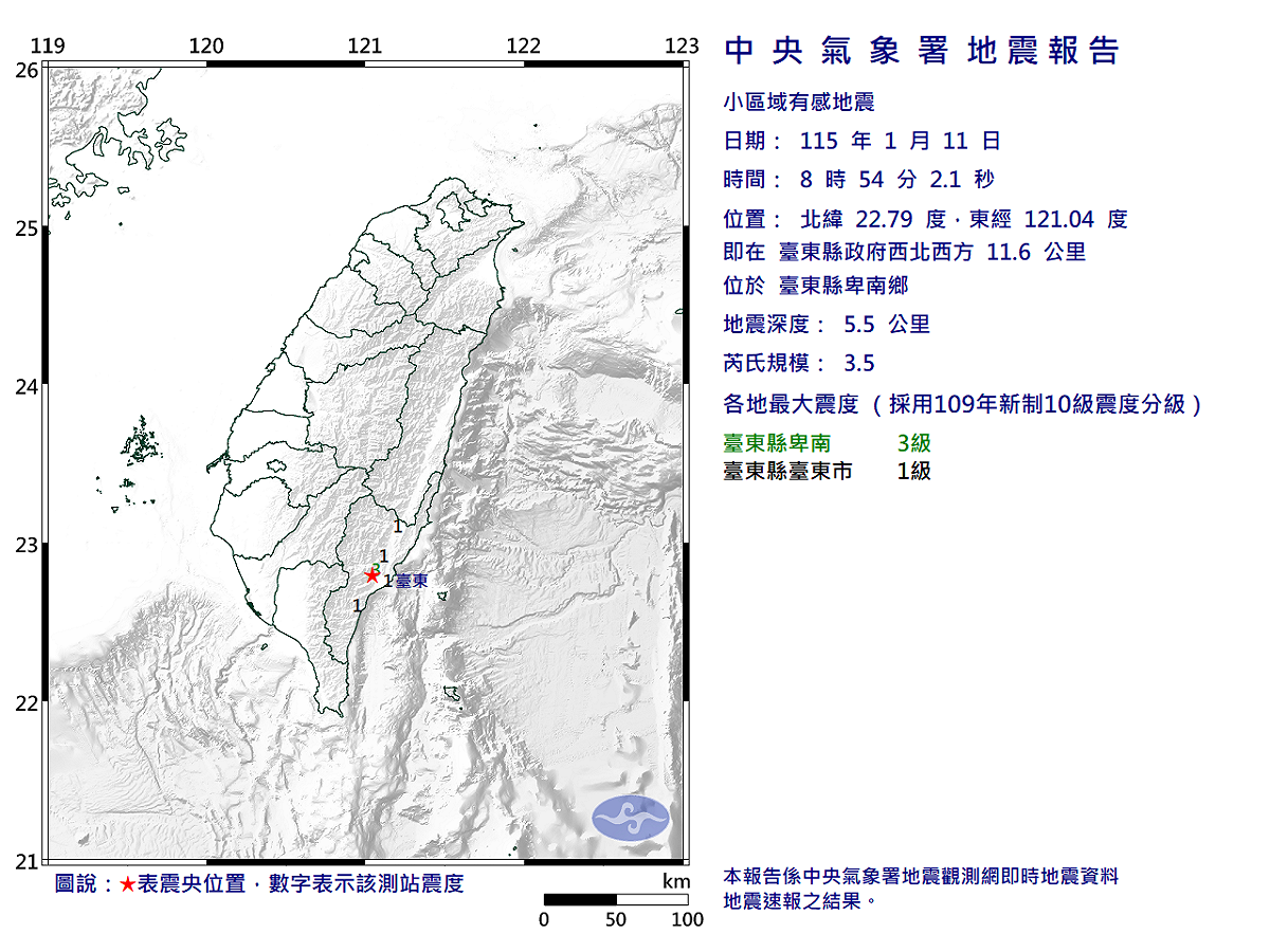 今天（11日）上午8時54分台東縣卑南鄉發生芮氏規模3.5地震。