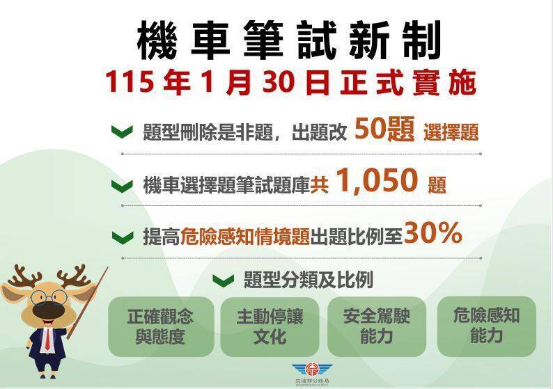 機車筆試新制將於1月30日正式實施。 圖：交通部公路局/提供