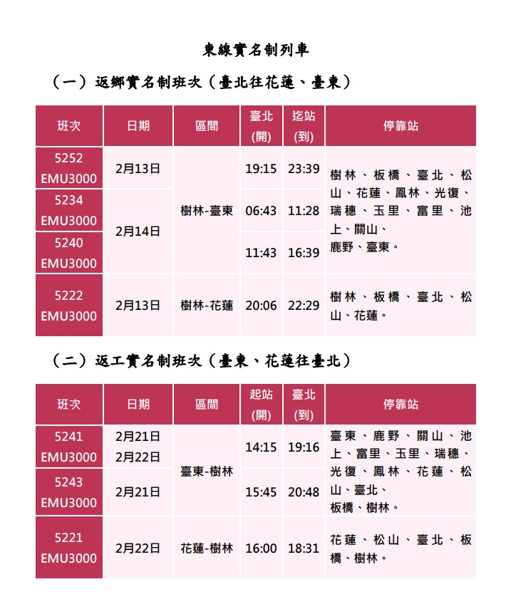 東線實名制列車班次。 圖：台鐵公司/提供