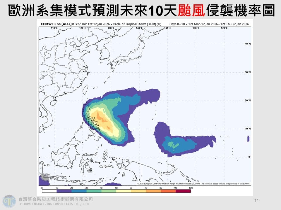 明後天將有「熱帶擾動」生成，預計15日有機會發展成今年第一個颱風「洛鞍」，未來將通過菲律賓北方，至於是否影響台灣還要再觀察。 圖：取自賈新興臉書