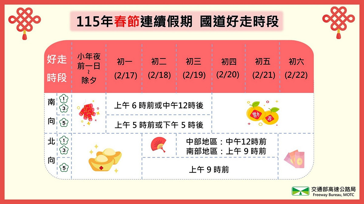 春節連續假期，國道南北向好走時段。 圖：交通部高速公路局/提供