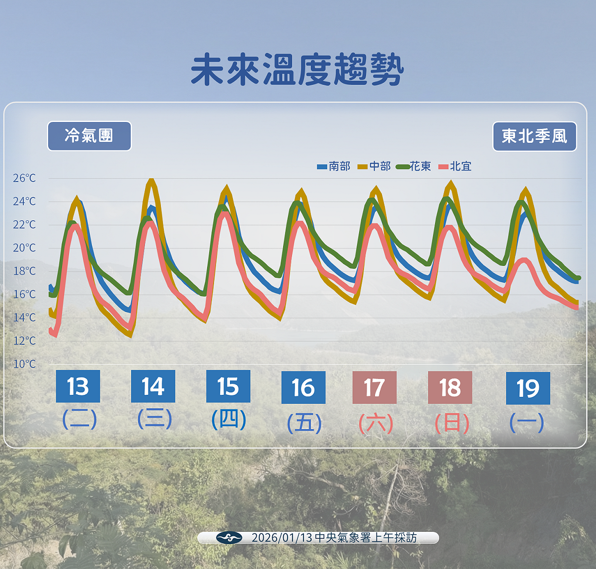 未來降溫趨勢。 圖：氣象署／提供