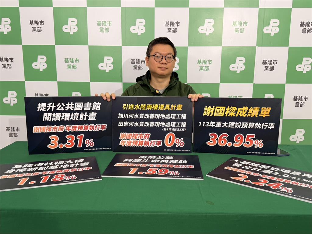 民進黨基隆市黨部今日拿出數據，質疑市長謝國樑的施政效能。 圖／民進黨基隆市黨部提供