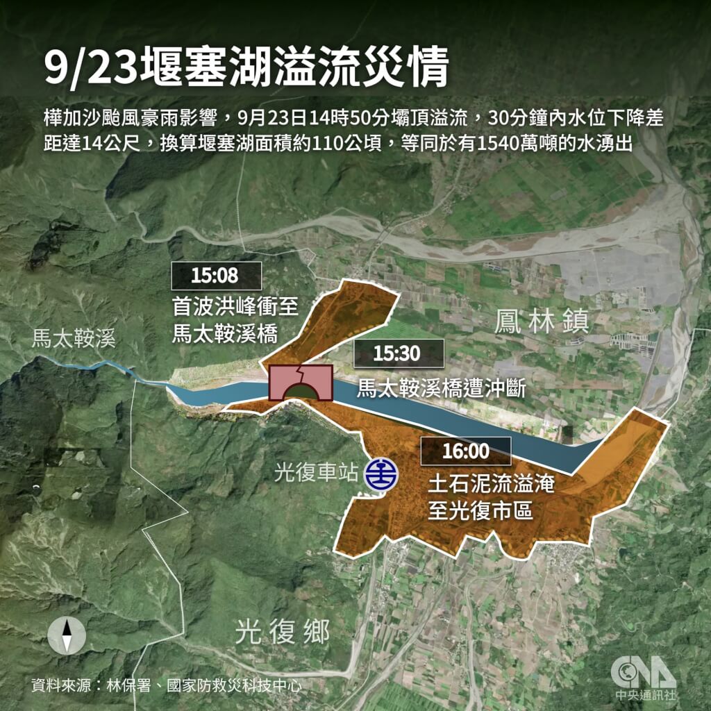 花蓮馬太鞍溪堰塞湖2025年9月23日下午溢流，洪水淹進光復鄉，萬榮鄉、鳳林鎮也受影響。（中央社製圖）