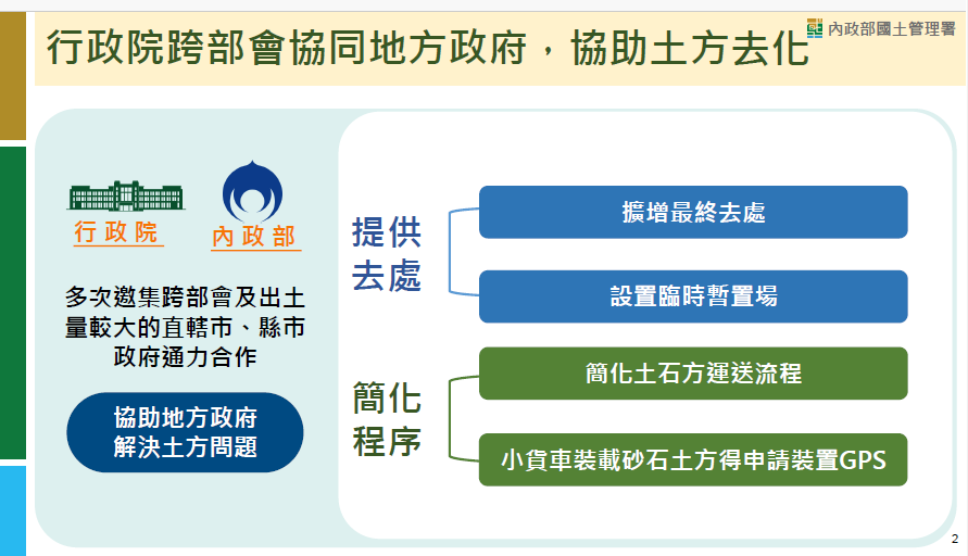 內政部國土管理署今（14日）下午由署長吳欣修親上火線召開記者會，強調以4大方向解決現況，包括：擴增最終去處、設置臨時暫置場、簡化土石方運送流程，以及小貨車裝載土方得申請裝置GPS。 圖：國土署提供
