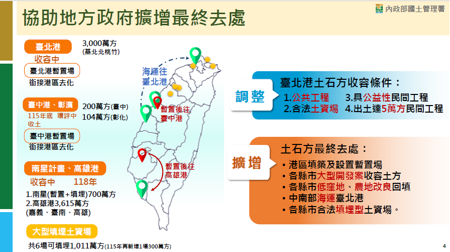 協助地方政府擴增最終去處。 圖：國土署提供