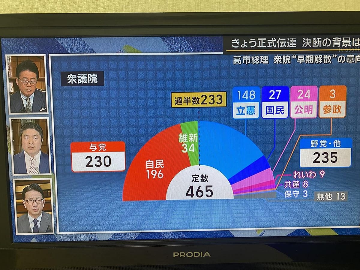 目前自民及維新是加前維新的無黨派三人才過半，因此想變成安定多數也是可以理解的。 圖：攝自朝日電視