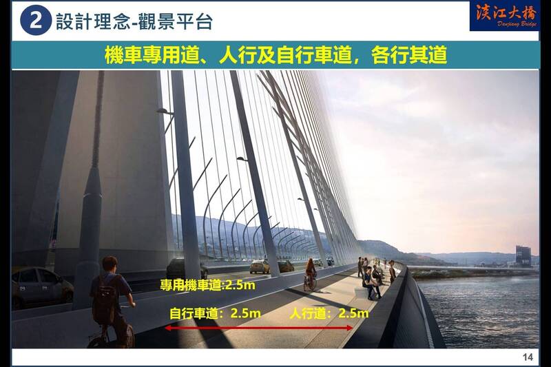 淡江大橋橋面設計模擬圖。 圖：公路局／提供