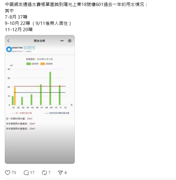 有網友從水費帳單查到陽光上東18號樓601室，過去一年的用水情況發現，這一年來一直都有用水紀錄，懷疑至今仍有人居住。 圖：翻攝自網路
