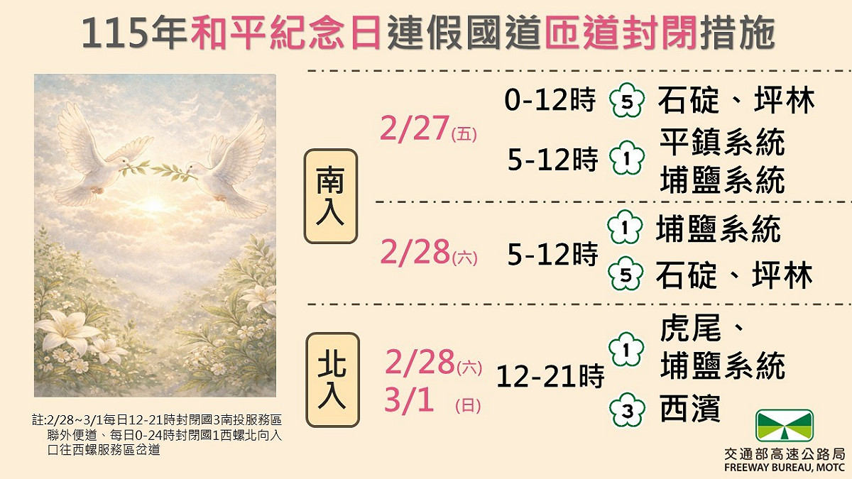 2/27至3/1和平紀念日連假國道匝道將進行封閉管制措施。 圖：交通部高速公路局提供