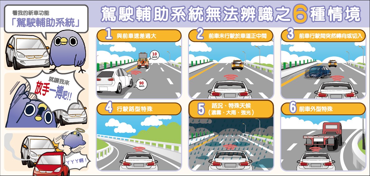 輔助駕駛系統無法辨識的6大情境。 圖：交通部高速公路局提供