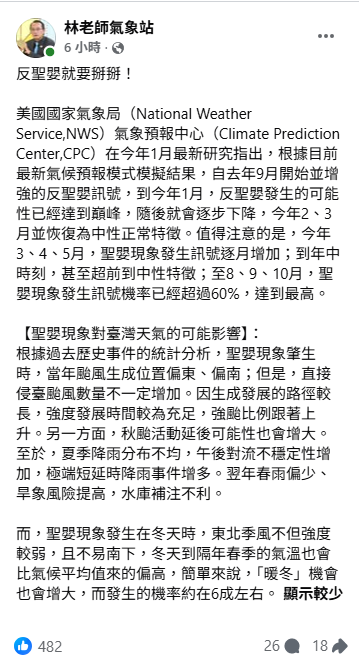 反聖嬰結束後，今年3、4、5月，聖嬰現象發生訊號逐月增加；到年中時刻，甚至超前到中性特徵；8、9、10月，聖嬰現象發生訊號機率已經超過6成，達到最高。 圖：取自林老師氣象站