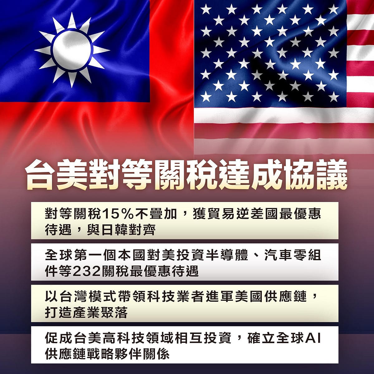 美東時間 15 日，台灣與美國完成關稅談判並簽署投資合作備忘錄（MOU）。 圖：取自陳培瑜臉書