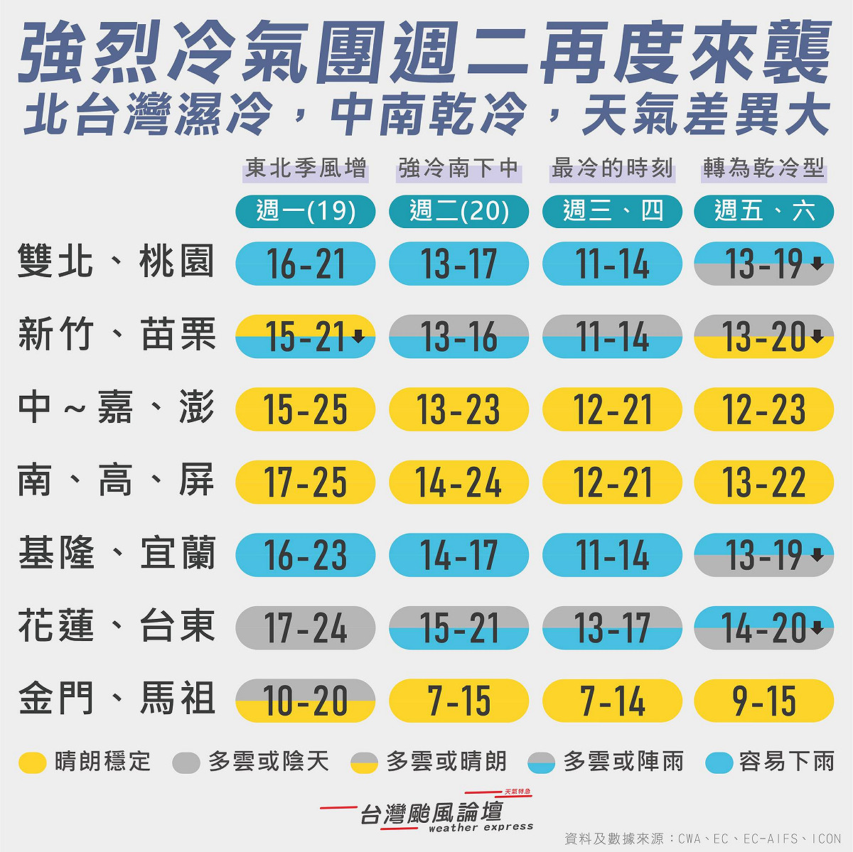 這波強烈冷氣團降溫趨勢。 圖：取自台灣颱風論壇