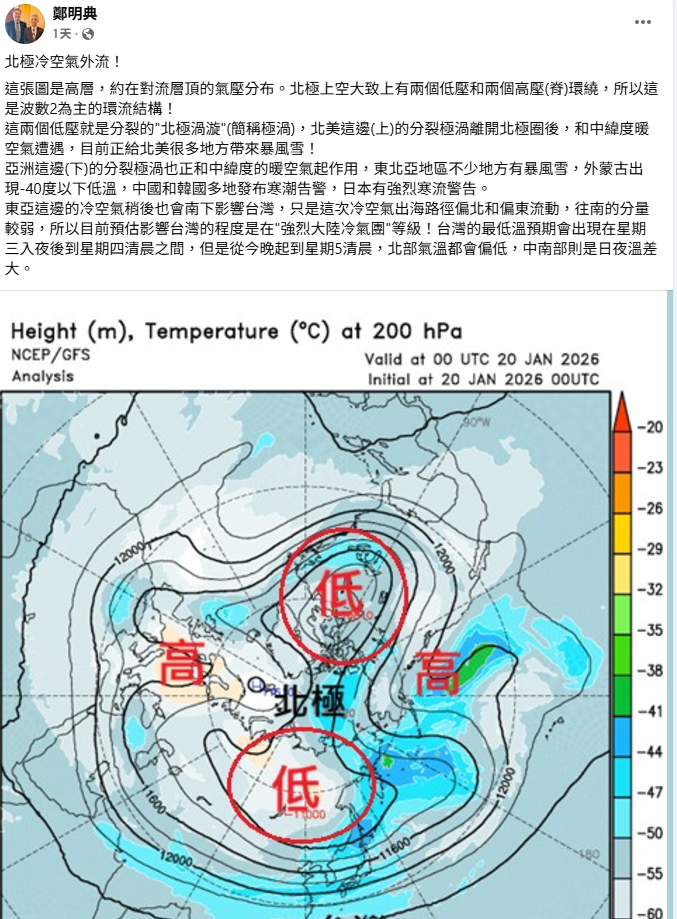鄭明典表示，北極冷空氣外洩，導致蒙古出現零下40度以下低溫、東北亞有暴風雪、中國和韓國多地發布寒潮告警，最近台灣強烈冷氣團也和這波冷高壓有關係。 圖：取自鄭明典臉書