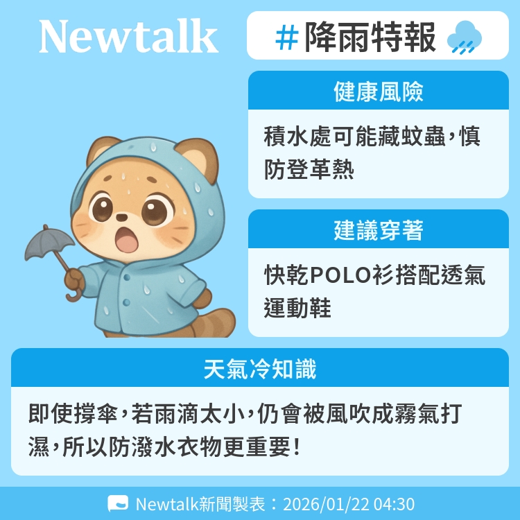 即使撐傘，若雨滴太小，仍會被風吹成霧氣打濕，所以防潑水衣物更重要！ 圖：Newtalk製表