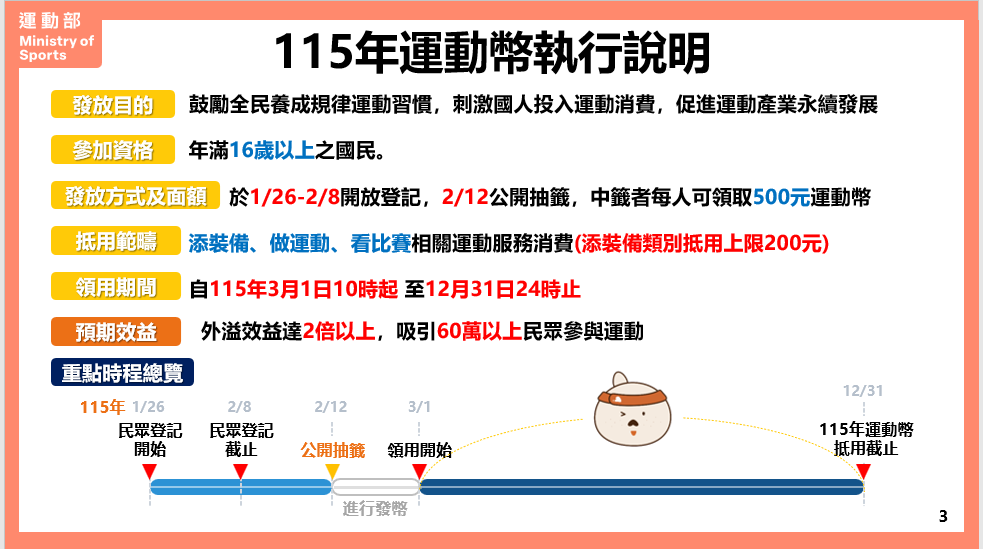115年運動幣執行說明。 圖：運動部提供