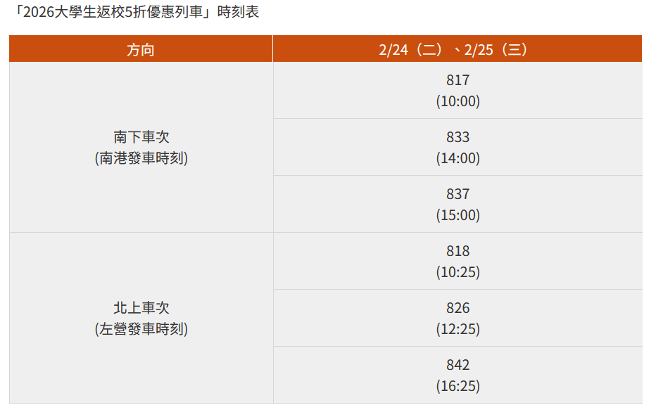 大學生返校5折優惠列車時刻表。 圖：翻攝自台灣高鐵官網