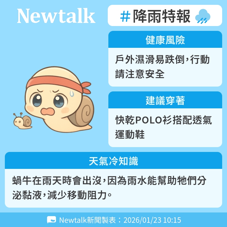 蝸牛在雨天時會出沒，因為雨水能幫助牠們分泌黏液，減少移動阻力。 圖：Newtalk製表