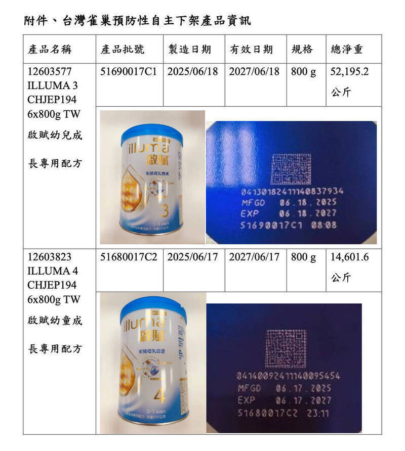 雀巢嬰兒奶粉檢出仙人掌桿菌，追查後發現來自供應商的微量原料花生四烯酸油遭到污染。瑞士聯邦食品安全局表示，遭汙染的花生四烯酸油來自中國供應商。圖為台灣雀巢預防性自主下架產品資訊。 圖：食藥署提供