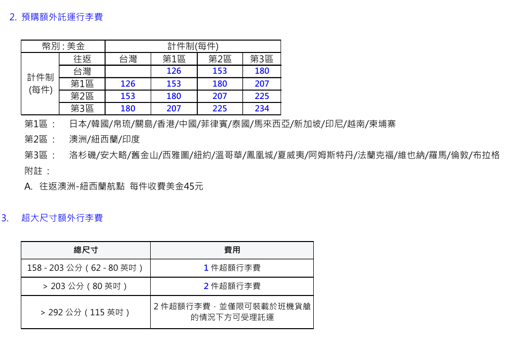 華航調整預購額外託運行李費及超大尺寸額外行李費。 圖：翻攝自中華航空官網