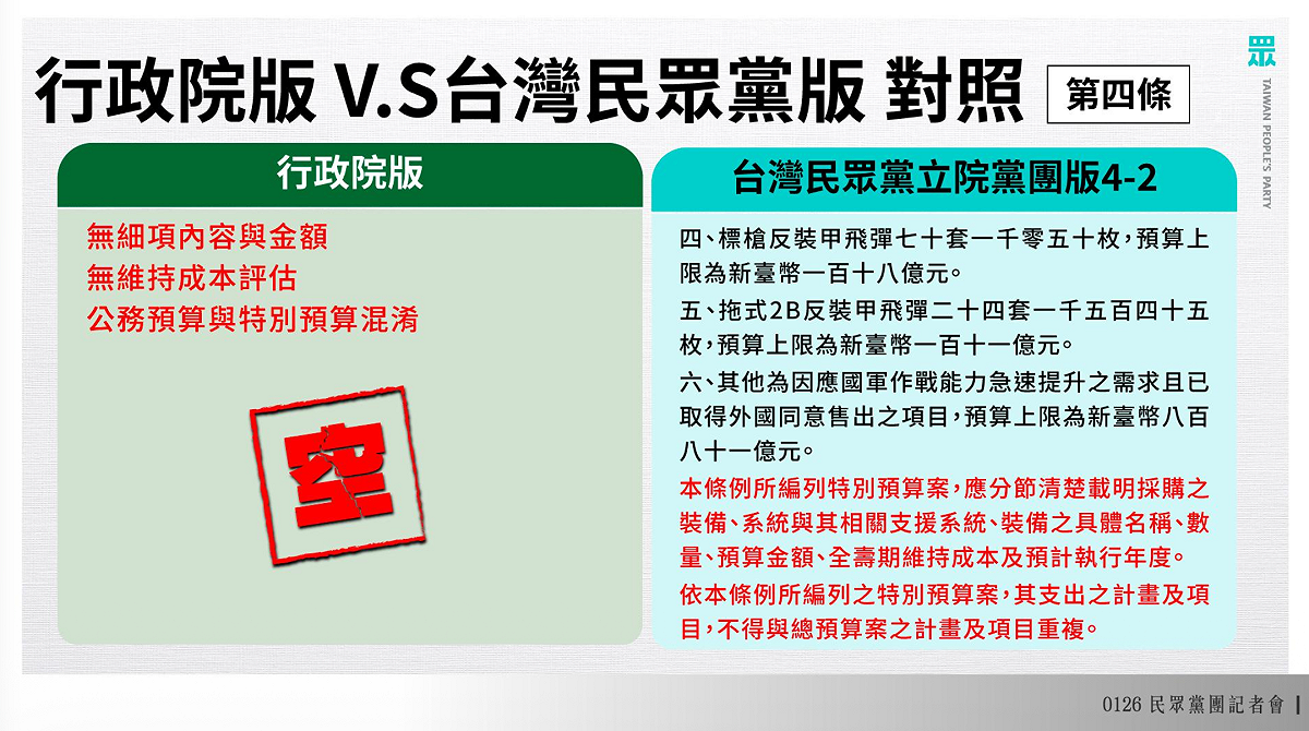 民眾黨軍購特別條例與行政院版對照。 圖：民眾黨團／提供