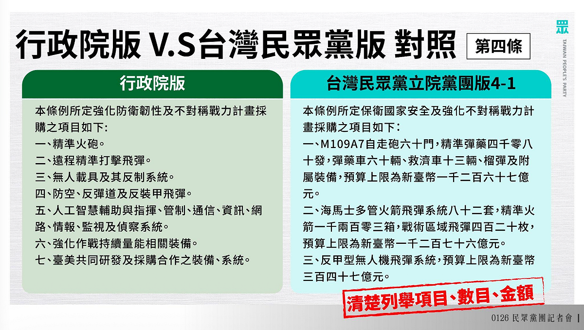 民眾黨軍購特別條例與行政院版對照。 圖：民眾黨團／提供