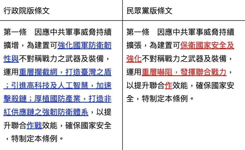 民進黨立法委員林楚茵批評「民眾黨版軍購條例」，第一條就漏字「不敢寫『戰』」。 圖：翻攝「臉書」立法委員 林楚茵粉絲專頁