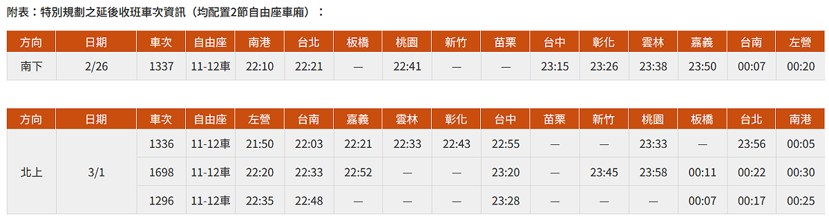 和平紀念日疏運期間，台灣高鐵特別規劃4班延後收班列車(南下1班、北上3班)。 圖：翻攝自台灣高鐵官網