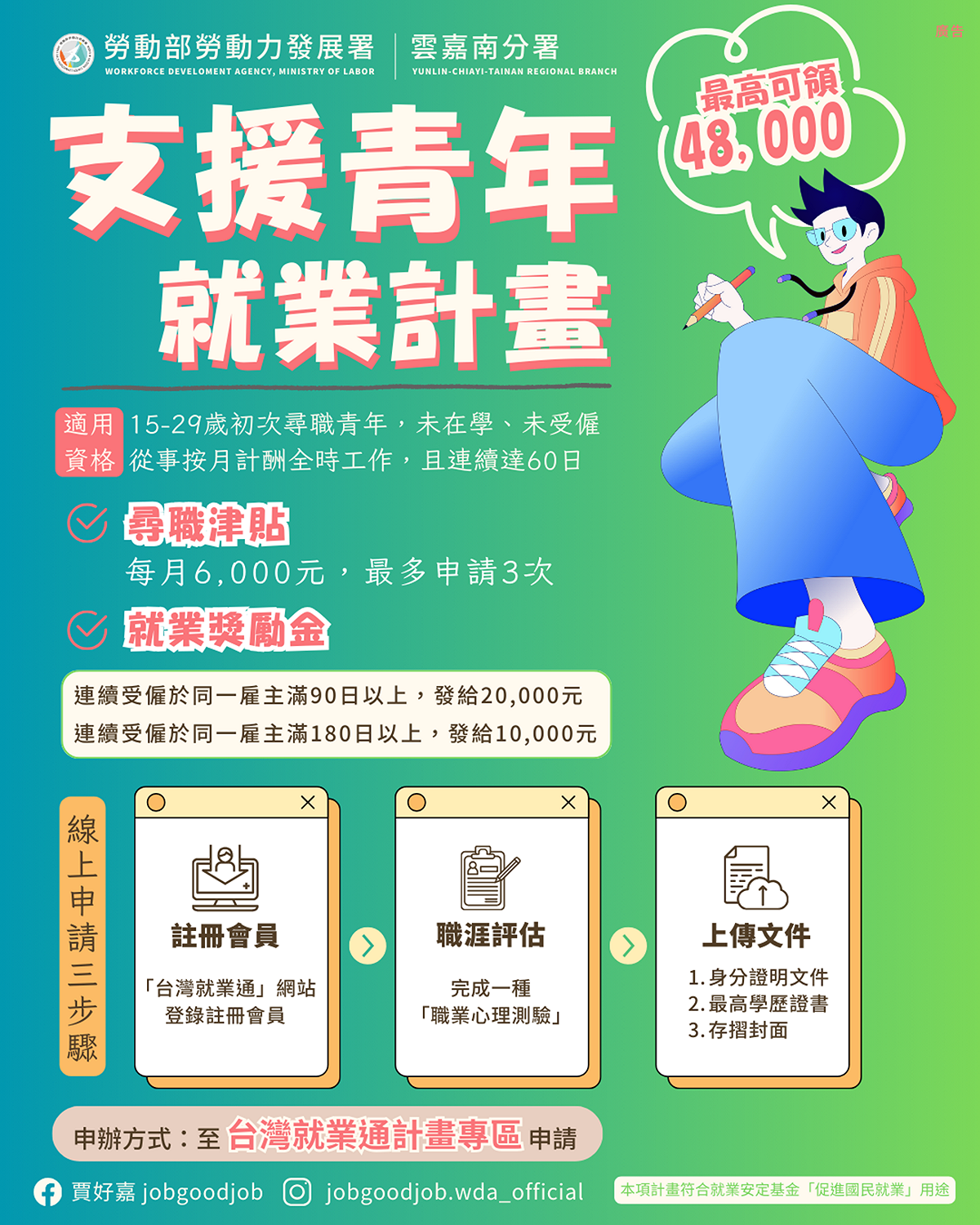 勞動部推動支援青年就業計畫，以減輕年輕人尋職負擔。 圖：翻攝自勞動部雲嘉南分署
