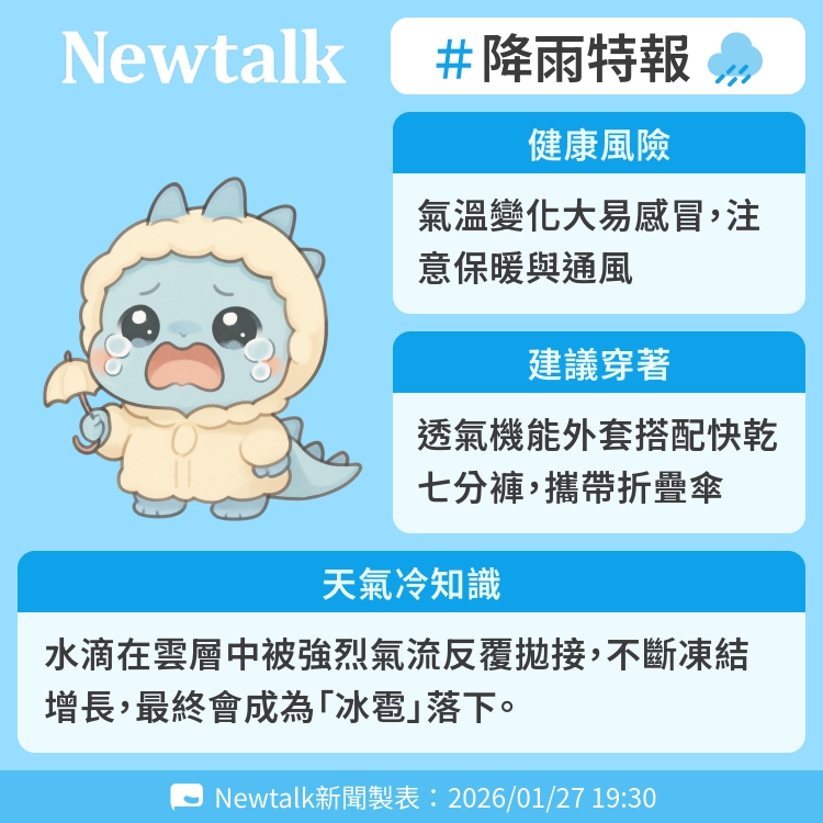 水滴在雲層中被強烈氣流反覆拋接，不斷凍結增長，最終會成為「冰雹」落下。 圖：Newtalk製表