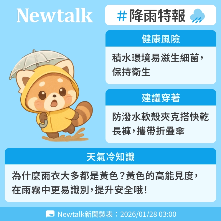 為什麼雨衣大多都是黃色？黃色的高能見度，在雨霧中更易識別，提升安全哦！ 圖：Newtalk製表