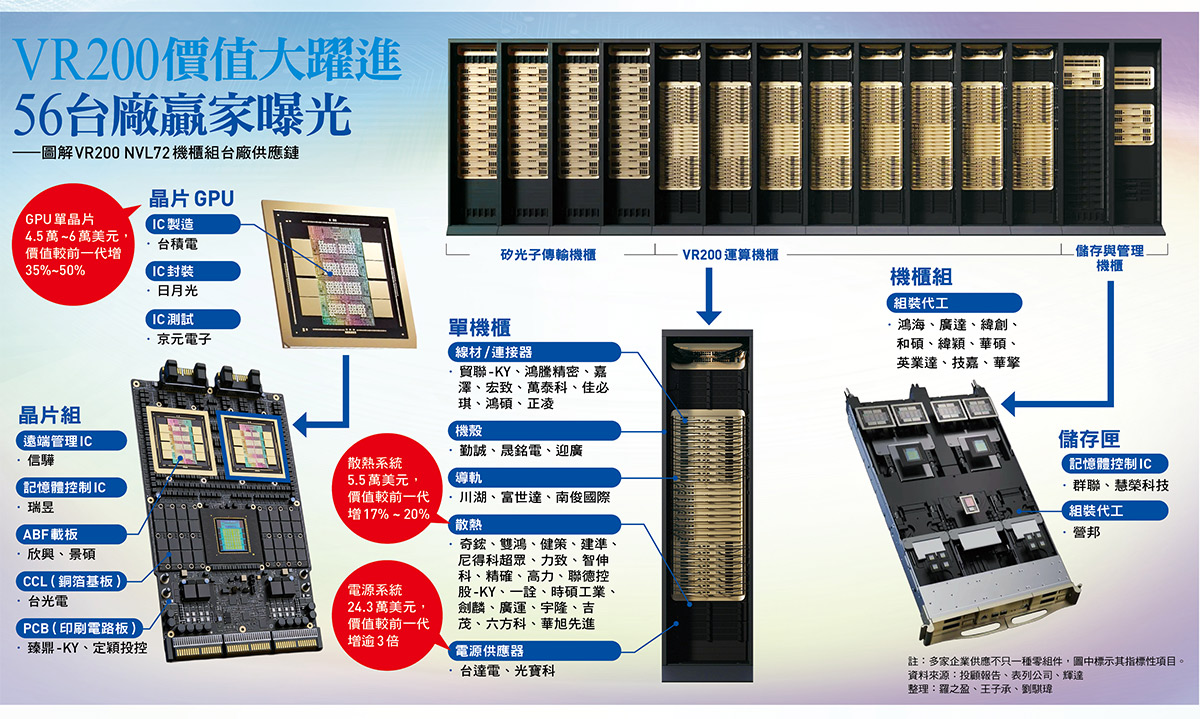 圖:今周刊/提供