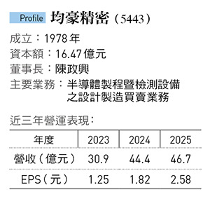 圖:今周刊/提供