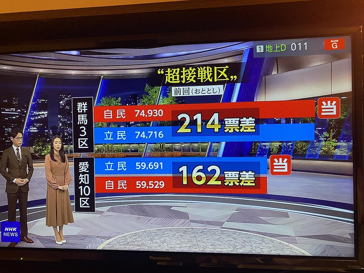 NHK 指出自民跟中道（原立憲民主）有許多激戰區，這些都可能因為組織票的轉向而受影響，也就是學會票上次支持自民，這次轉給中道。 圖：攝自NHK