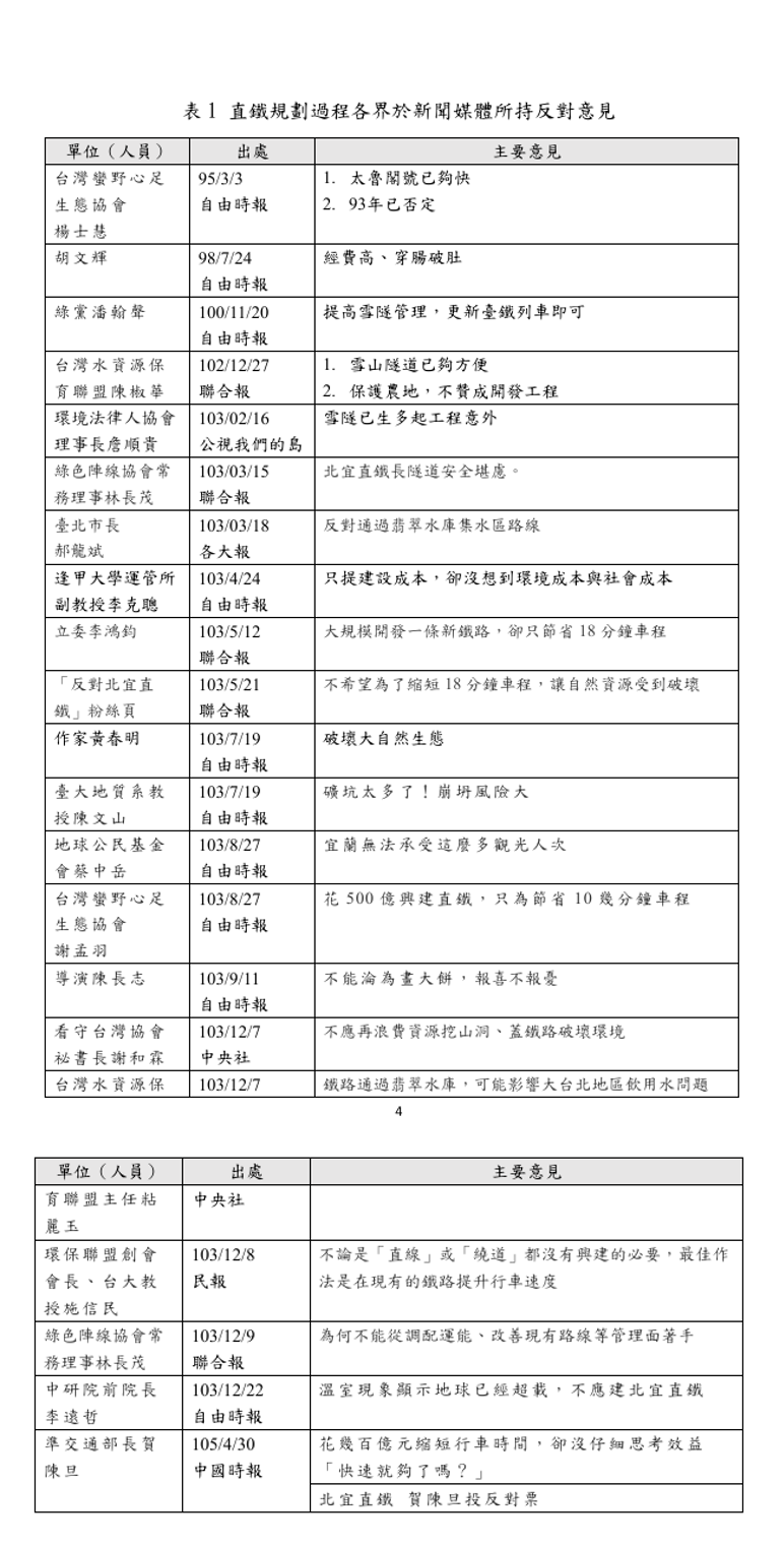 針對賀陳旦的批評，交通部鐵道局提出4點聲明澄清，強調直鐵方案歷經10餘年規劃，開會超過20次始終難以推動，並公105年4月賀陳旦曾反對直鐵並投反對票。 圖：交通部鐵道局／提供