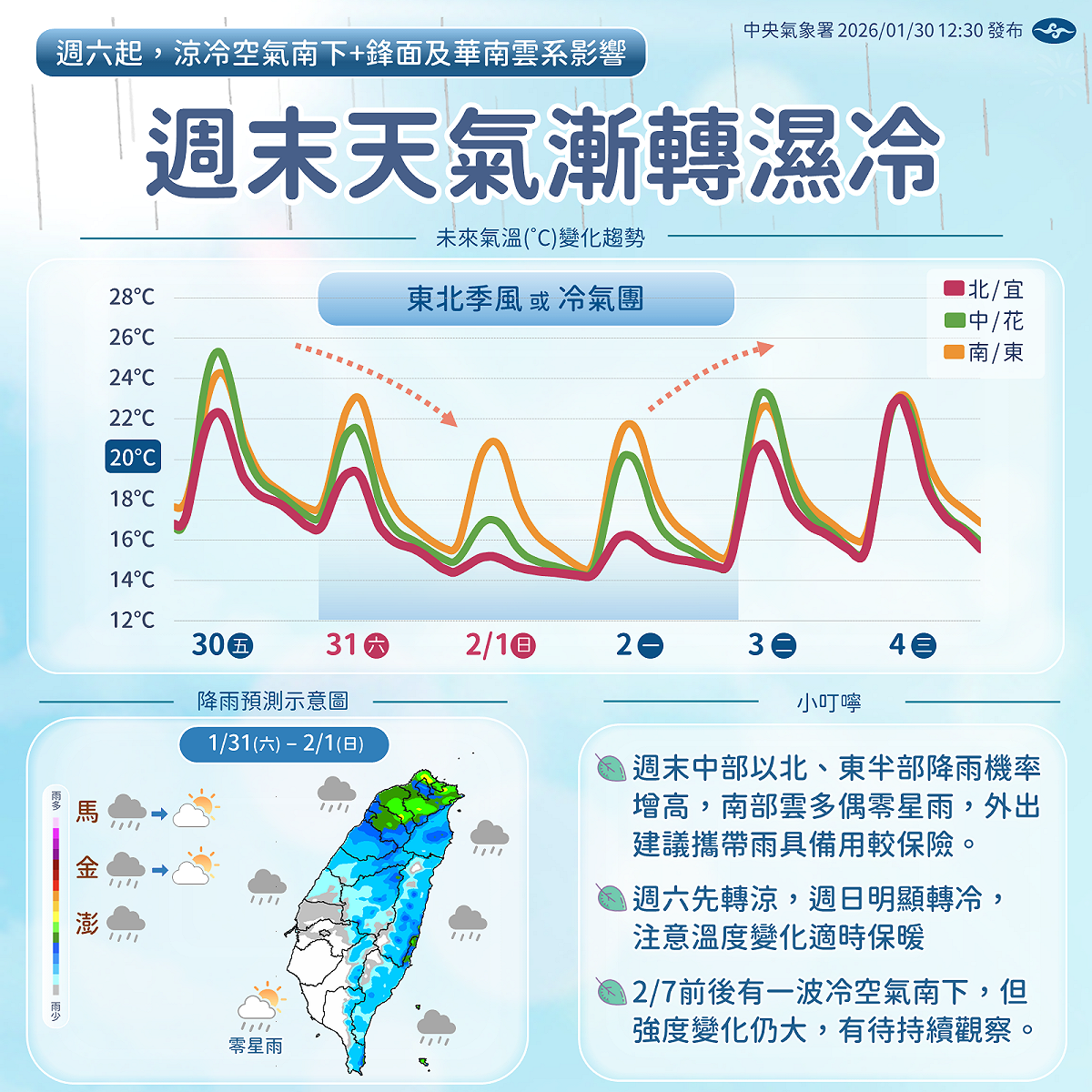 氣象署指出，這波冷空氣將影響到2月3日清晨，局部低溫下探13度，2月3日白天後降雨區減小、氣溫回升。 圖：氣象署／提供