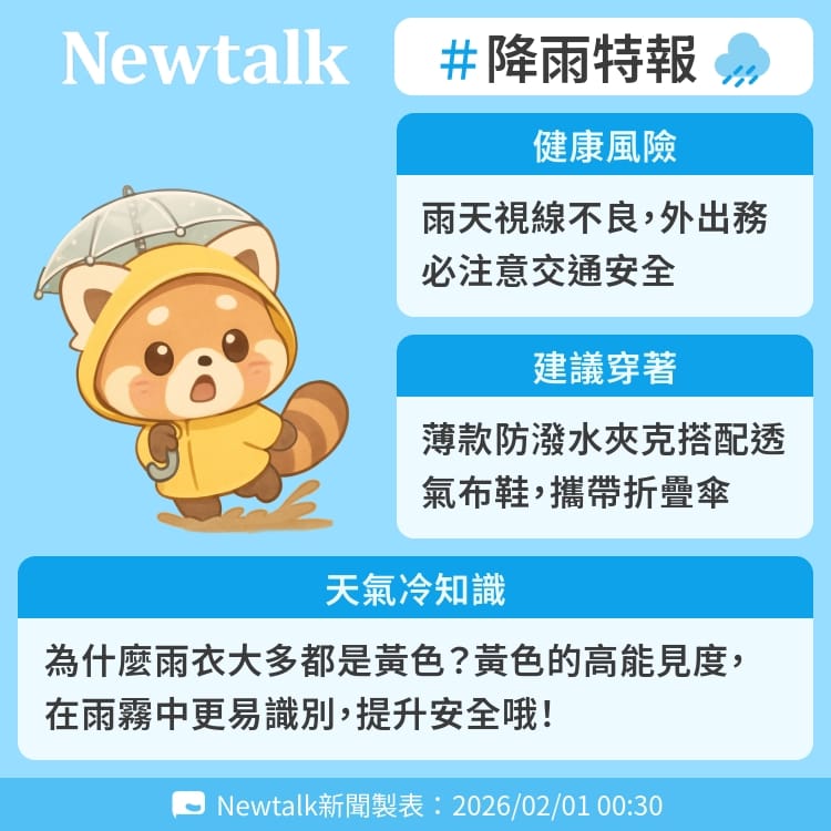 為什麼雨衣大多都是黃色？黃色的高能見度，在雨霧中更易識別，提升安全哦！ 圖：Newtalk製表
