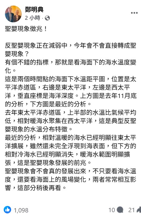 鄭明典指出，最近的分析，相對溫暖的海水已經明顯往東太平洋擴展，暖海水範圍明顯擴張，這是聖嬰現象發展的前兆。 圖：取自鄭明典臉書