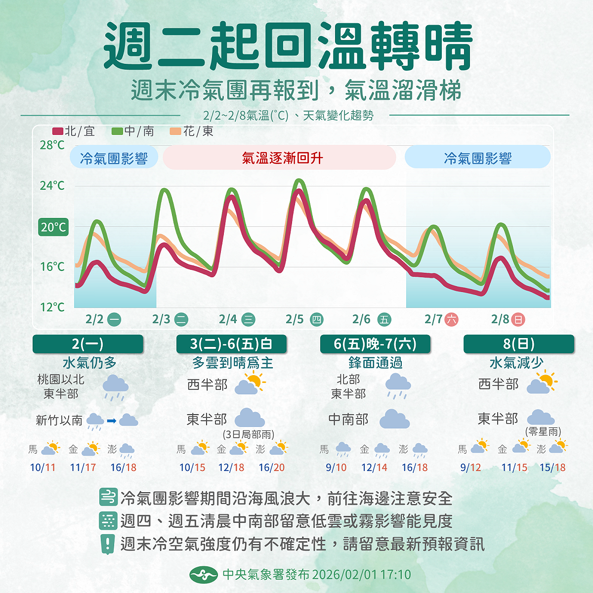 未來一週天氣趨勢。 圖：氣象署／提供