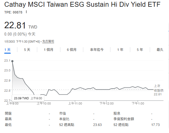 00878金融股比重約35%穩健抗震 專家：農曆年後布局勝率高
