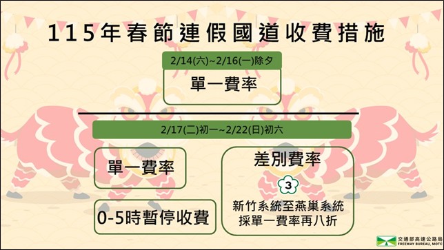 春節連續假期國道收費措施。 圖：交通部高速公路局/提供