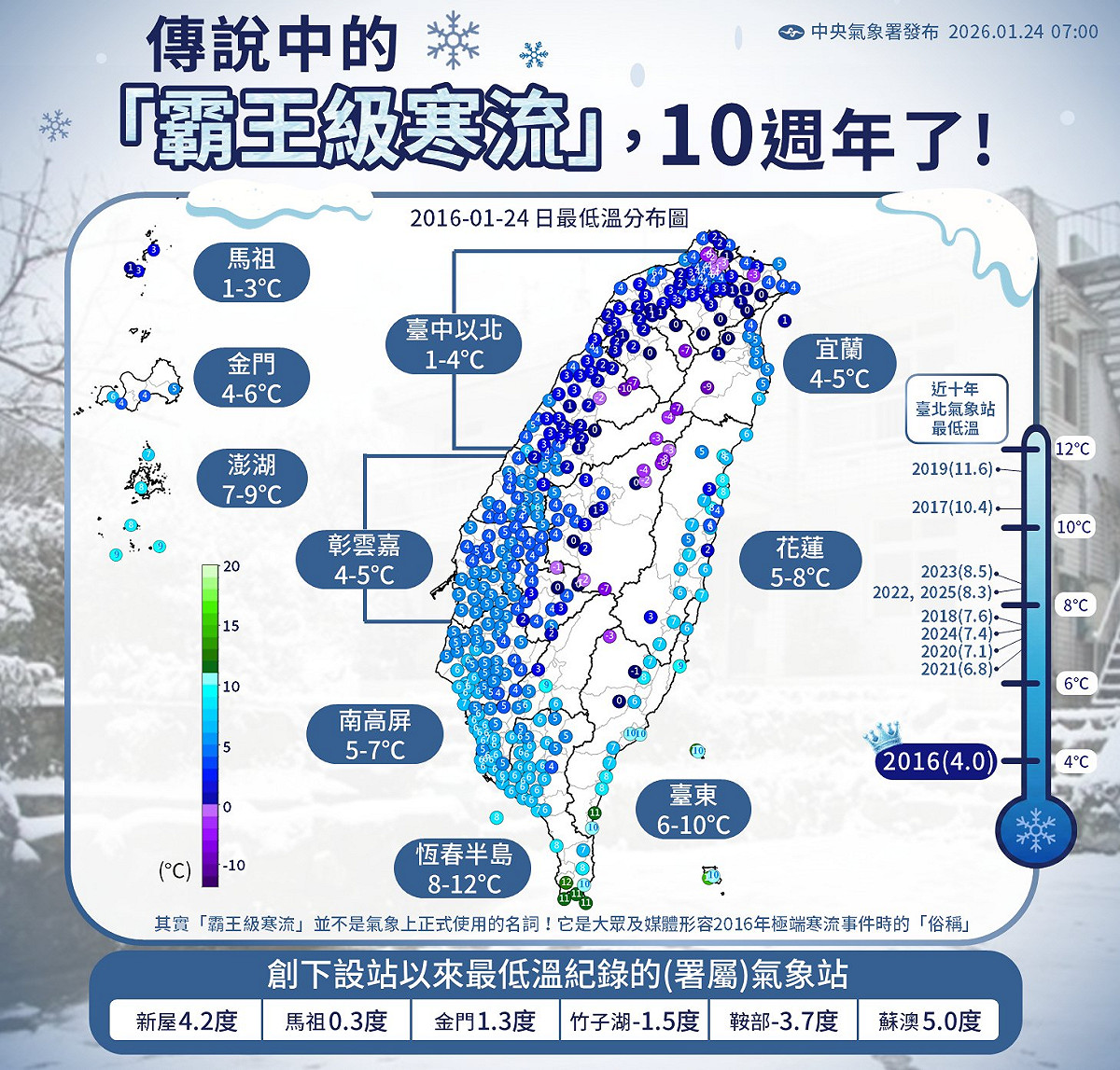 氣象署指出，當時台北站最低溫僅4度，是近半世紀以來的最低溫。 圖：取自氣象署臉書