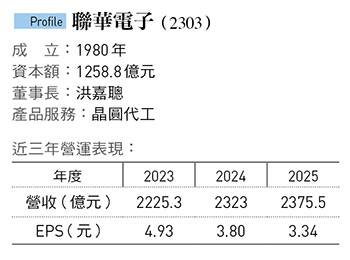 圖：今周刊 提供