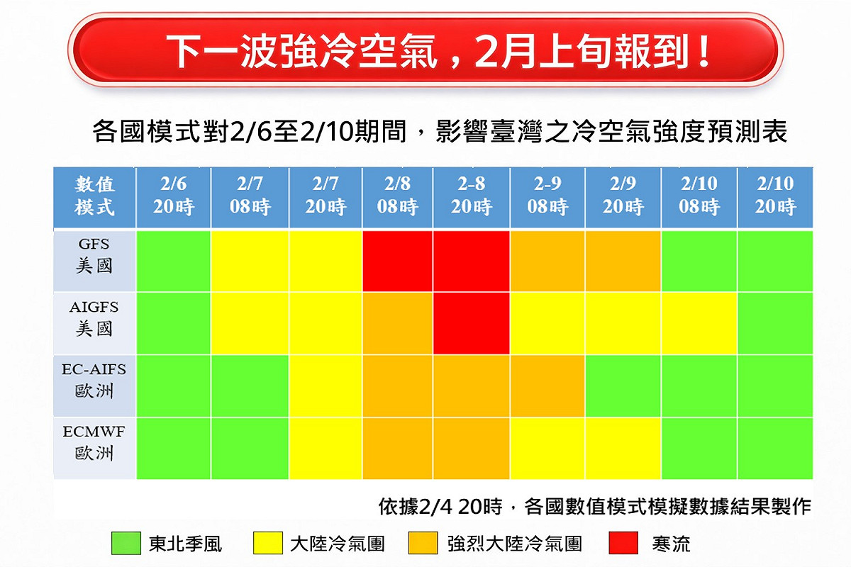 下波強冷空氣將於7日報到，「林老師氣象站」今日整理各國預報圖表。 圖：取自「林老師氣象站」