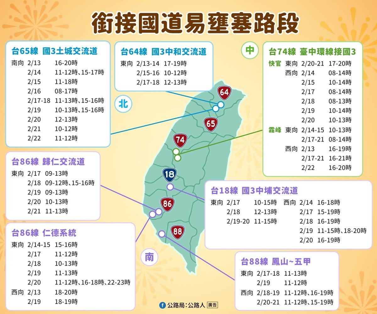 全台銜接國道易壅塞路段。 圖：交通部公路局/提供