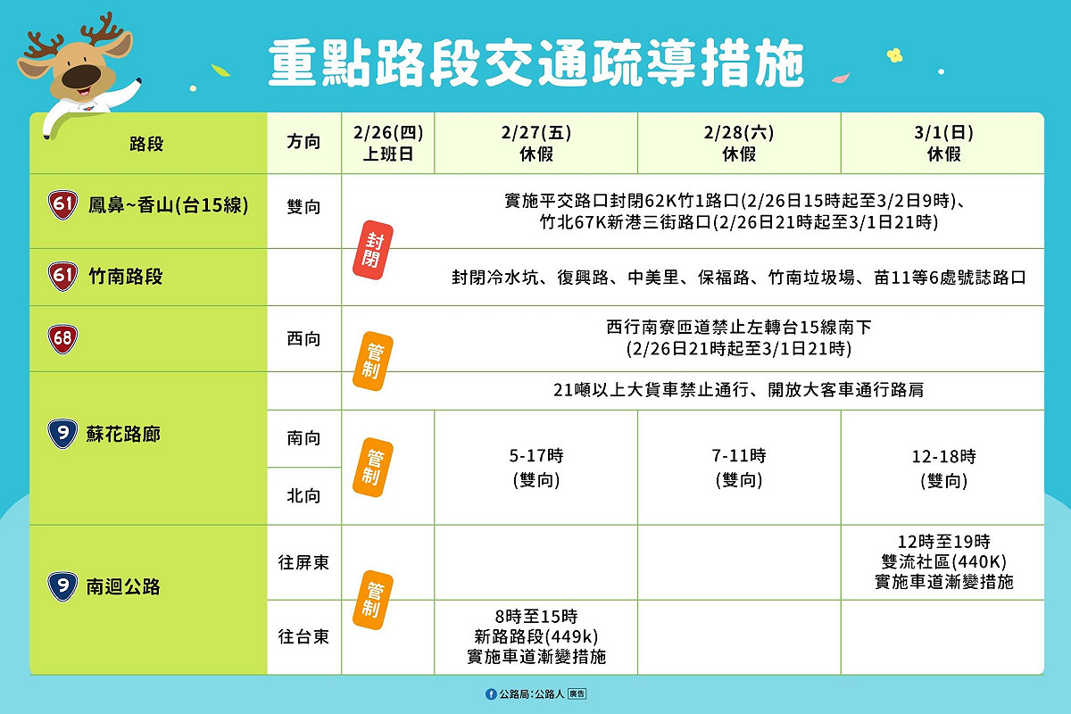 連假期間重點路段交通疏導措施一覽。 圖：交通部公路局/提供