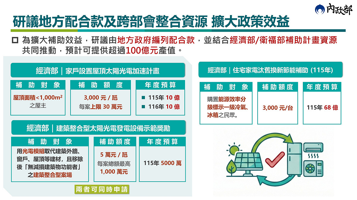 內政部「老宅延壽機能復新計畫」近期將邀集地方政府研議地方配合款共同推動，由中央跨部會與地方合作，可擴大整體預算規模及執行量能，並搭配必須使用國產品牌建材等規定，帶動國內相關產業成長及內需動能，預估可為台灣經濟創造出100億元的產值。 圖：內政部提供